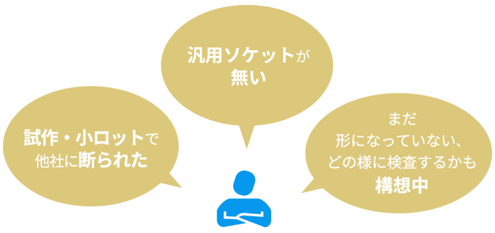 汎用ソケットが無い、試作・小ロットで 他社に断られた、まだ 形になっていない、 どの様に検査するかも 構想中